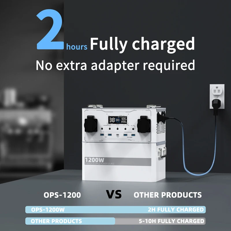 ANSUN Portable Power Station 1200W Solar Panels Generator Outdoor LiFePO4 Battery Outdoor Bank