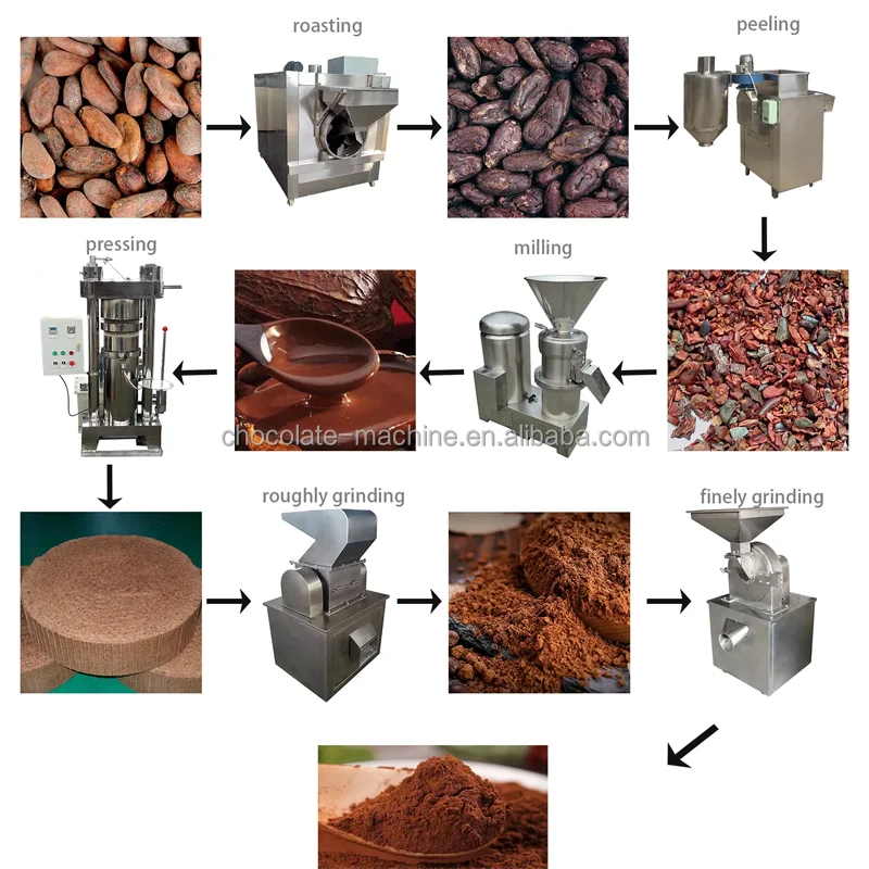 Cocoa bean roast machine make cocoa butter and powder