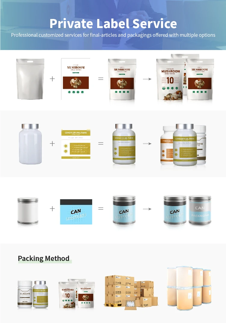 Private Label