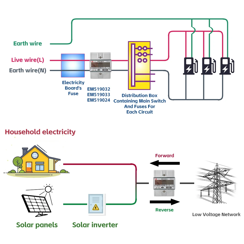Three Phase Multi Function Smart Energy Meters Solar PV kwh meter