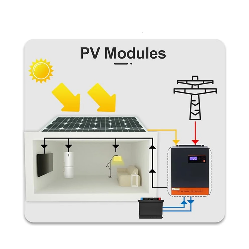 High quality hybrid MPPT 3.2Kva solar inverter built in MPPT solar controller with 80A hybrid solar inverter 24 v