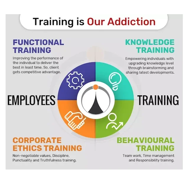 Best Selling Online Selling Ecommerce Web Site with Customized Design Online Store Manufacture in India For Growth your Business