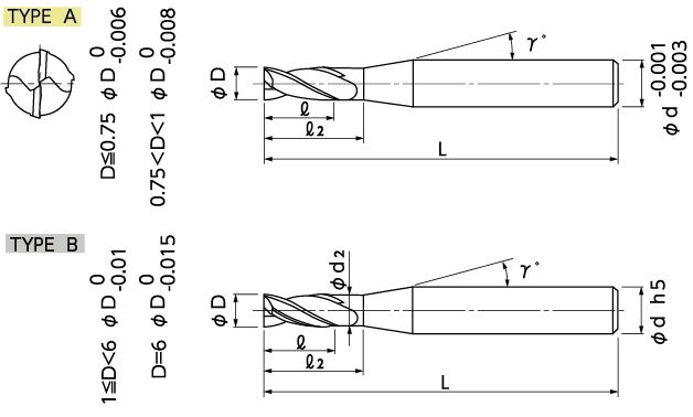 NS TOOL MFD carbide flat drill with MUGEN coating for stable drilling in inclined surface and curved surface