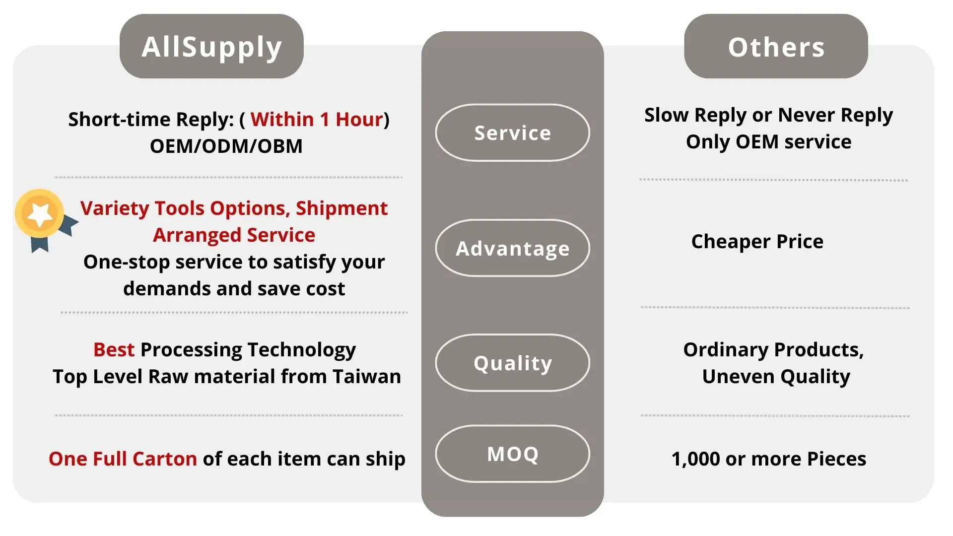 AllSupply Taiwan инструменты для ремонта автомобилей 12 шт. набор инструментов блокировки