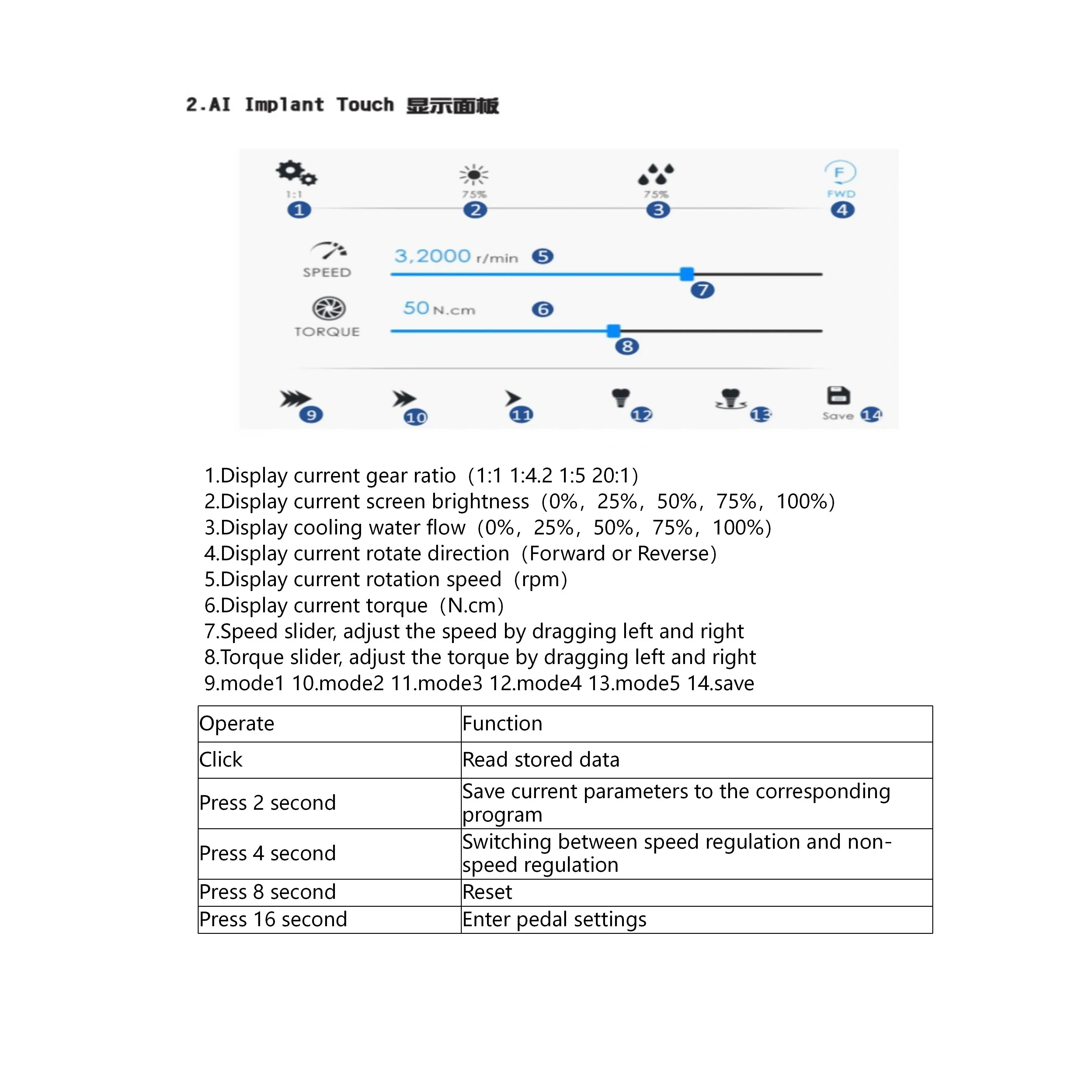 Implant motor surcigical motor dental implant surgery with fiber optic implant handpiece for free