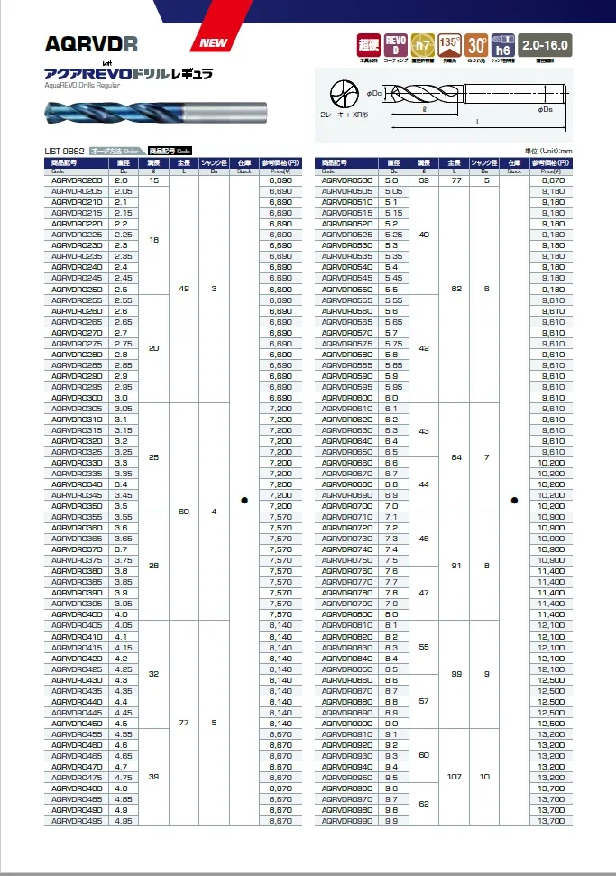 AquaREVO Drills STUB/REGULAR all renewed and improved all functions for drilling Produced by Fujikoshi