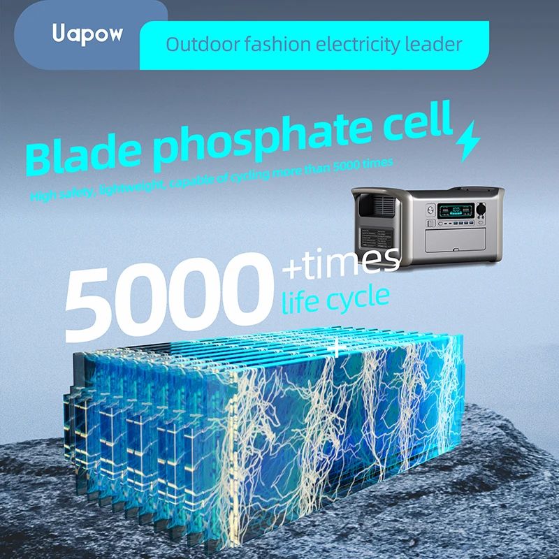 Dropshipping 2600W 640000mAh 320000mAh Solar System Outdoor Portable Power Station EV Charger Energy Storage Battery Generator