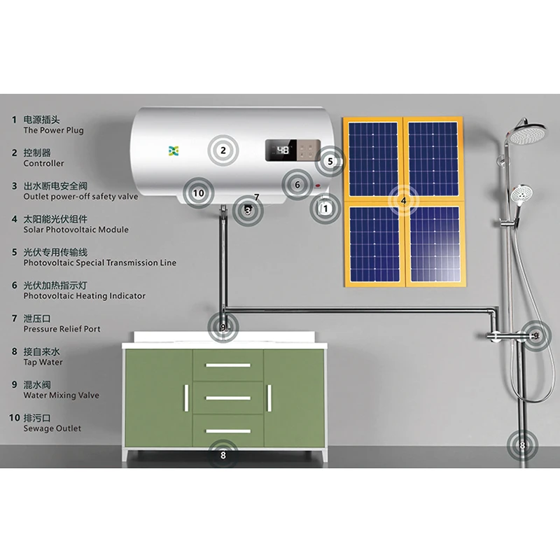 Factory Price Manufacturer Electric 80L Water Heater Domestic Thermometer Hot Water Tank Boiler Storage Electric Water Heater