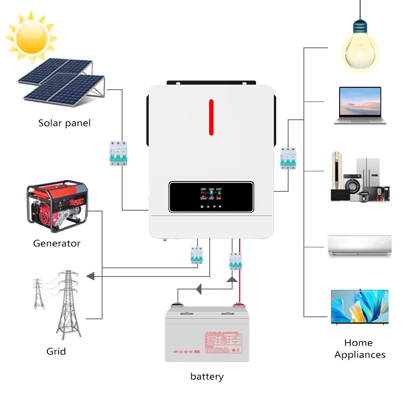 3.6kw 4.2kw  6.2kw  10.2kw hybrid solar inverter pure sine wave inverter on off GRID solar inverter