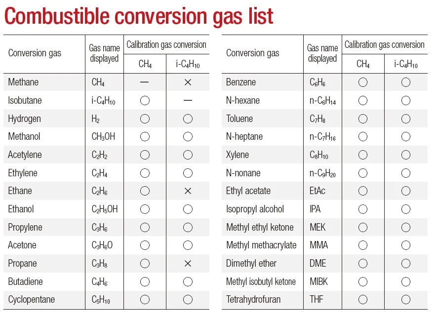 GX-3R  gas analyzer  Japanese RIKEN KEIKI