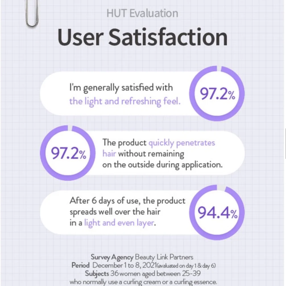 [AMOS PROFESSIONAL] Curling Hair Cream 150ml  {KOREAN BRAND}