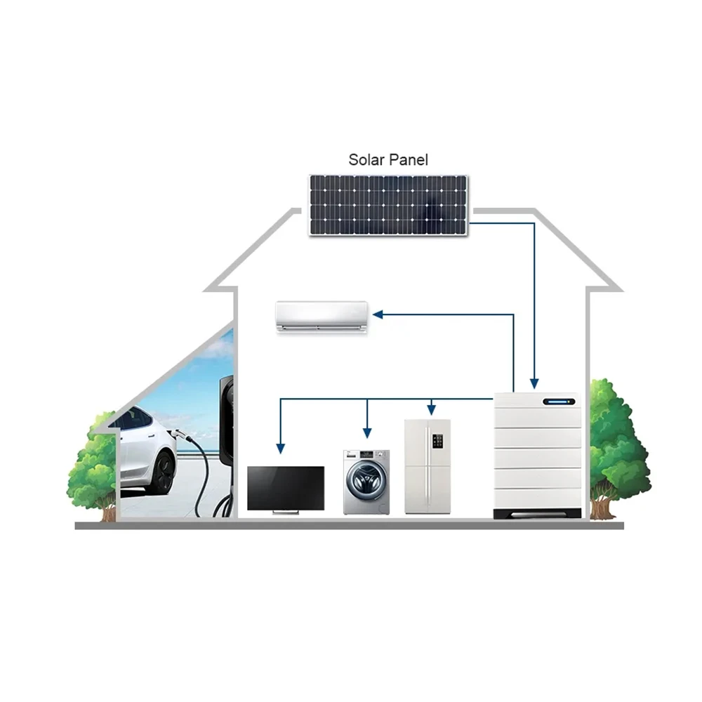 Battery Cell Grade A Home Solar Storage 52V 100Ah 30kWh 40kWh lithium Battery volt 100ah lithium solar energy storage battery
