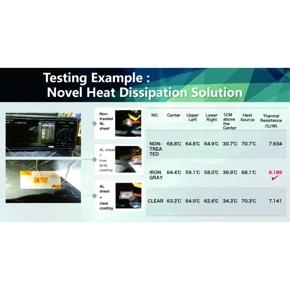 Nano Coating