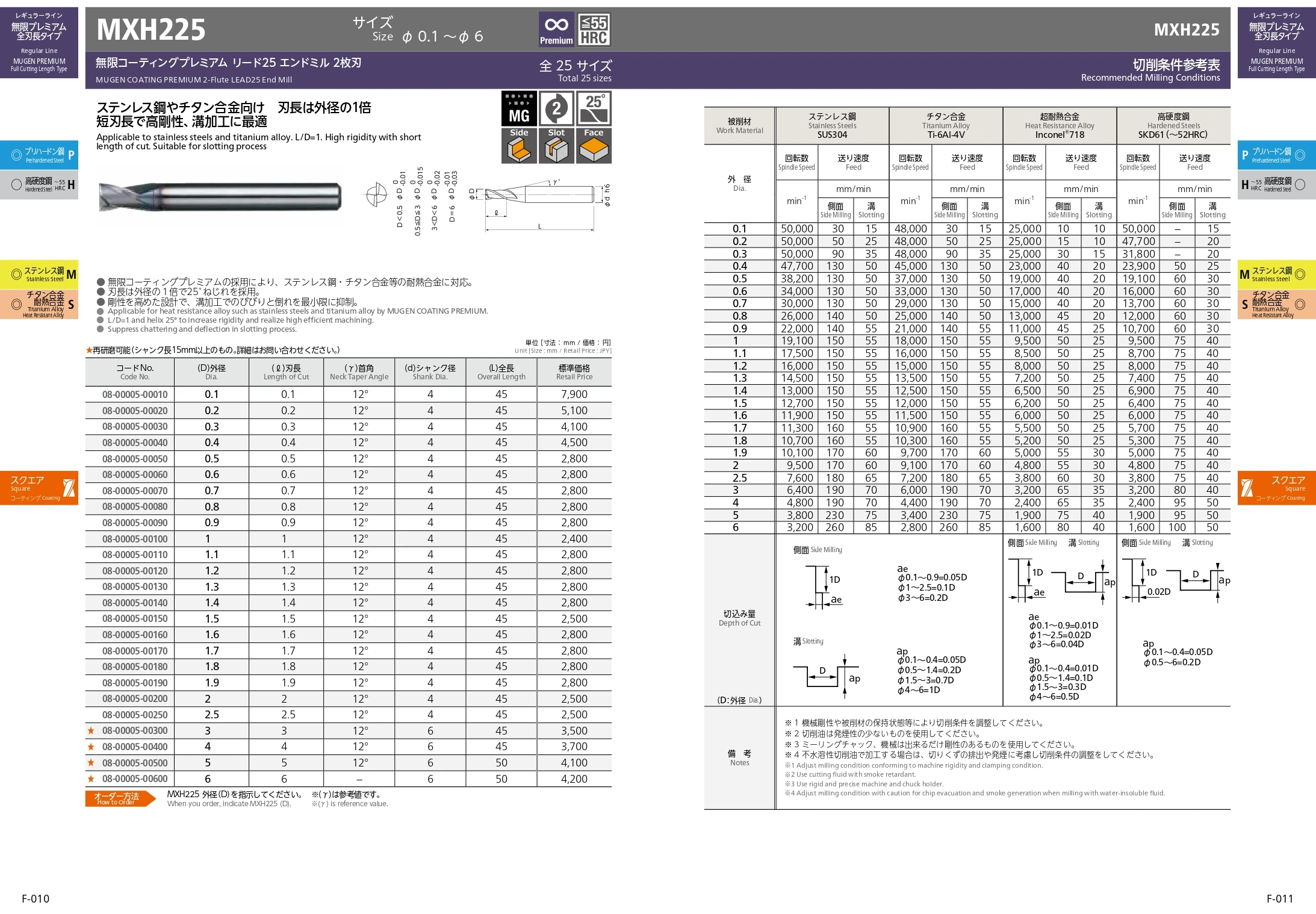 NS TOOL MXH225 2-Flutes Carbide square endmill with Mugen Coating Premium for hard material