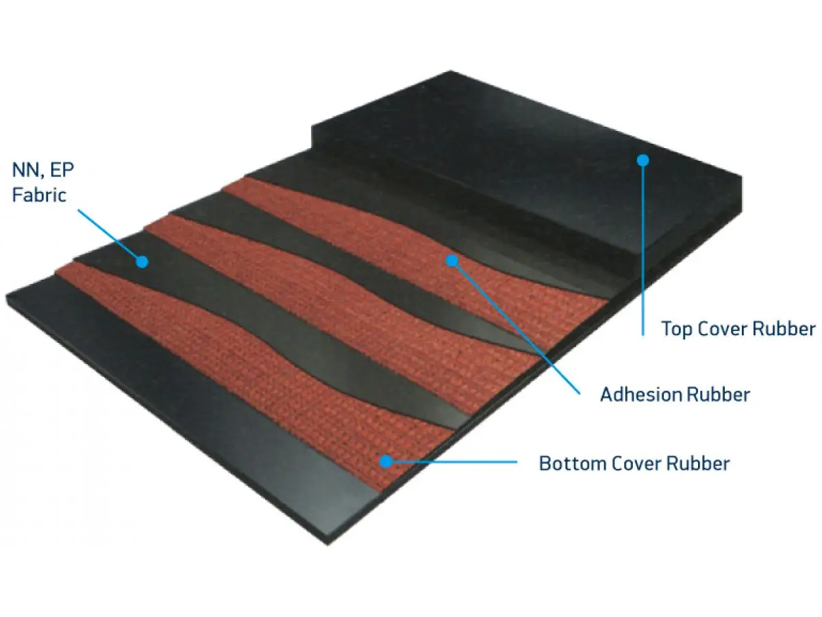 Light weight Adhesive Rubber Built with EP canvas carcass Conveyor Belt For Foundries