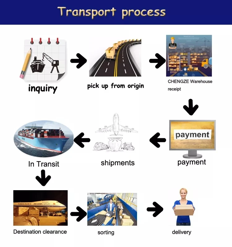 Door to Door Air Shipping Freight Forwarder China to Mexico Singapore Canada Australia UK Customs Clearance Sea Shipment Agent