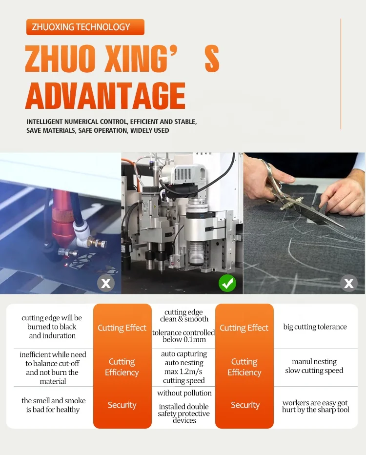 Women Dresses Textile Machinery Oscillating Knife Fabric Textile Cutting Machine