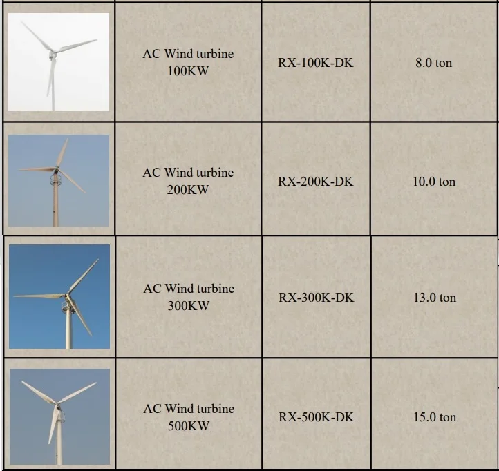 wind turbin vertical elettricy generator windmill permanet  free energy gold niice