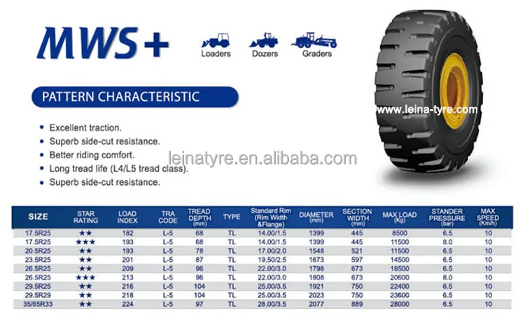 Китайская фабрика хорошая цена радиальная шина OTR L5 модель MWS + Размер 20. 5r25