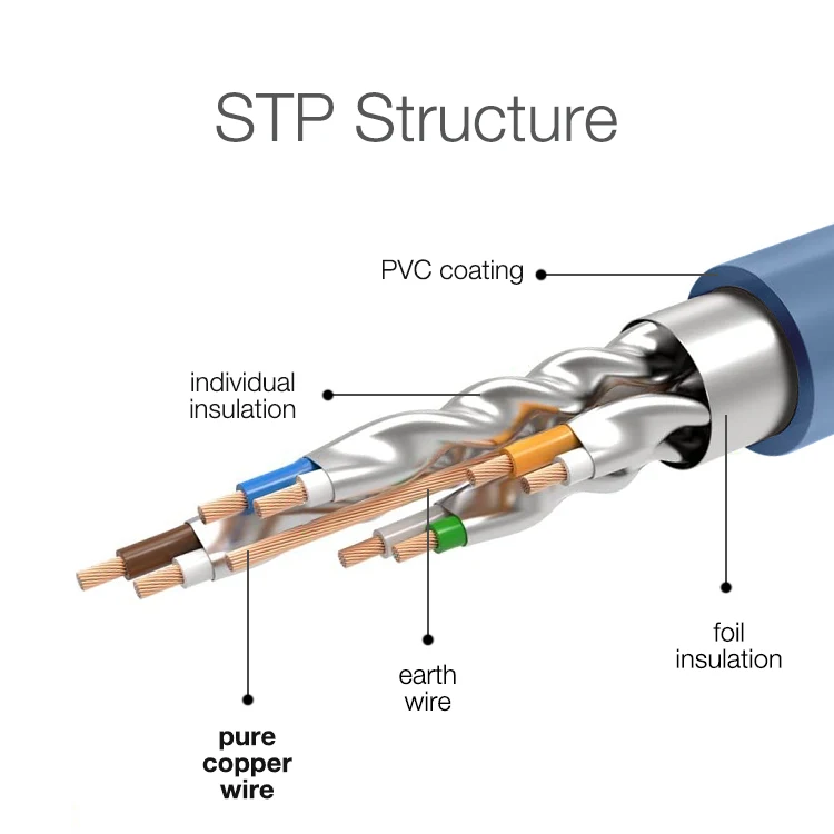 Изготовленный На Заказ патч-кабель Cat7 SSTP RJ45 категории 7 кабель 4 пары 0 5 м 2