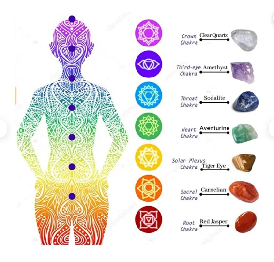 Chakra Bracelet Jewelry Set , 7 Chakras Tumbled Stone , healing Crystals Symbol Yoga Meditation Gifts