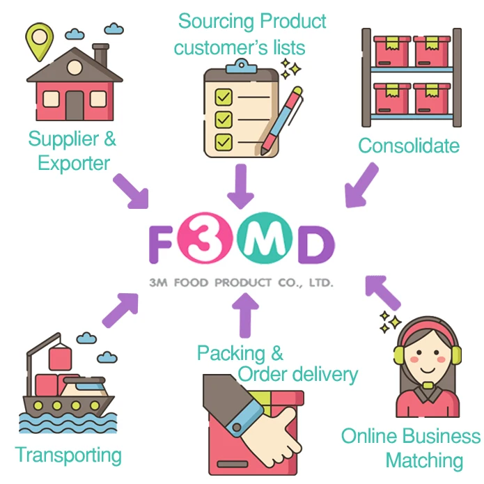 Consolidate services.jpg