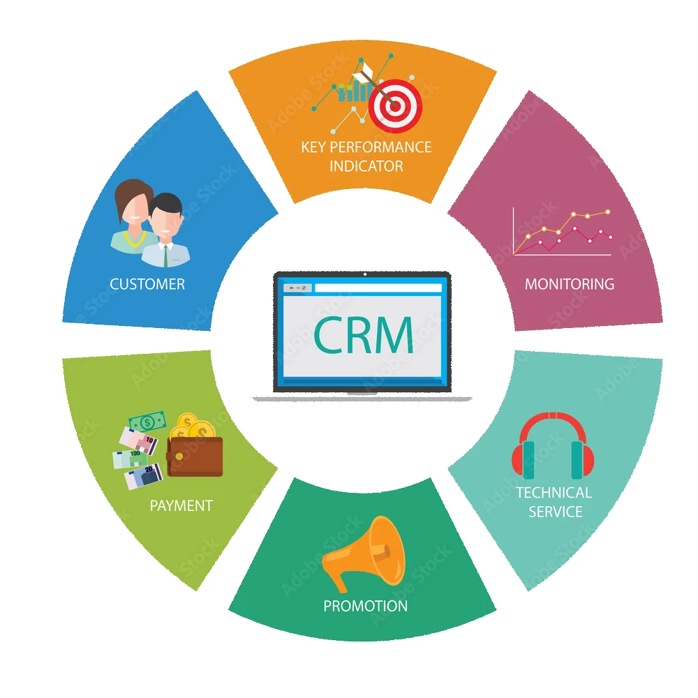 Top leading ERP and CRM system software and mobile application design and development company in india