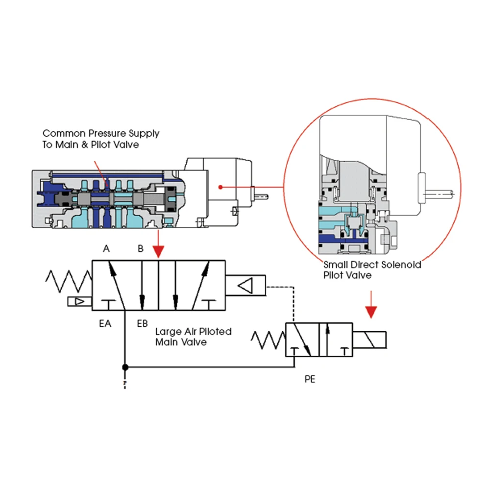 Pneumatic Actuator Ball Valve And Other High Quality Industrial Use Valves
