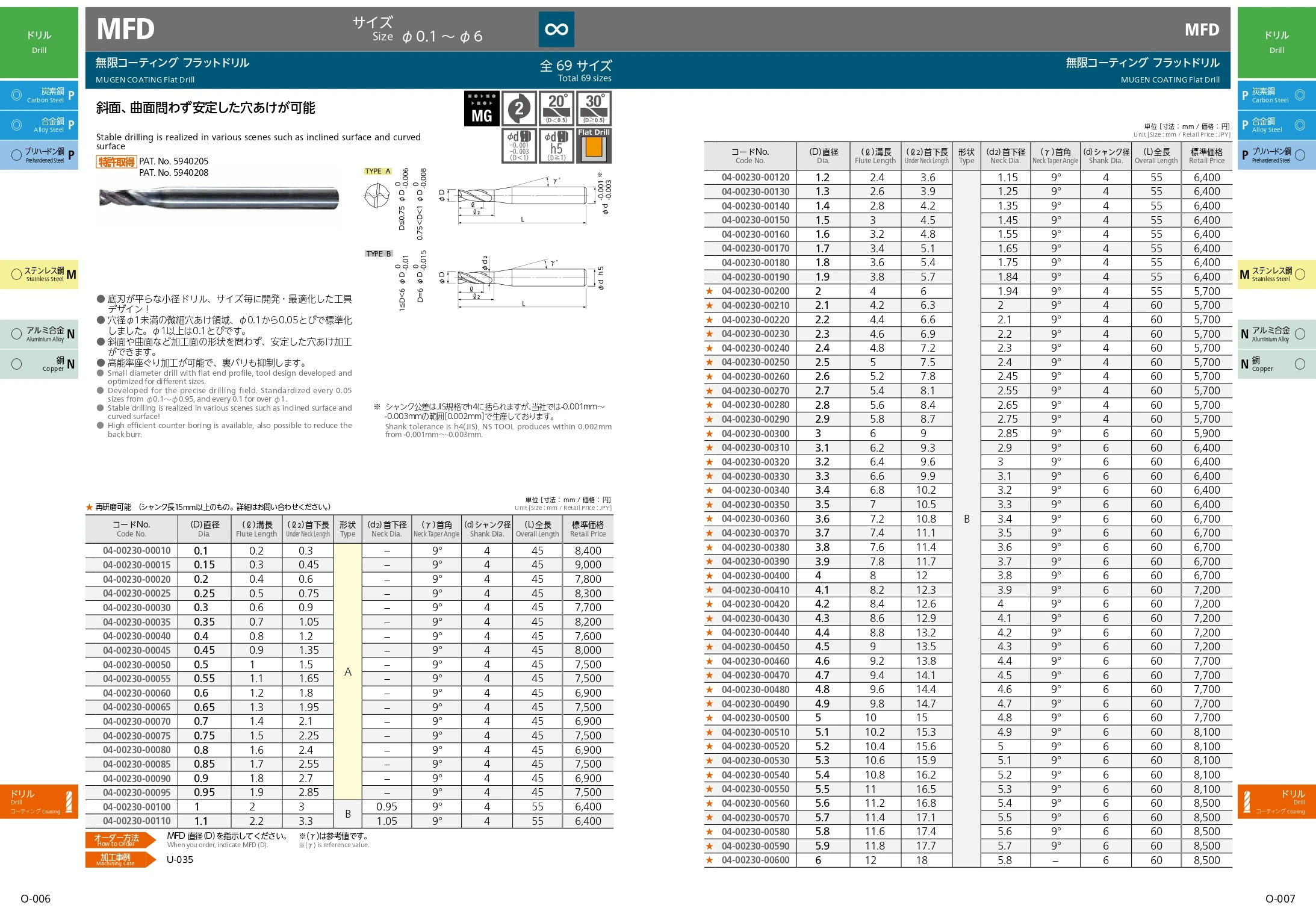 NS TOOL MFD carbide flat drill with MUGEN coating for stable drilling in inclined surface and curved surface