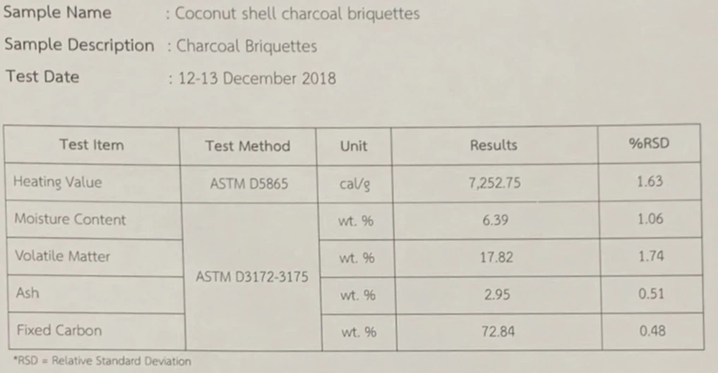 coconut charcoal lab test.jpg