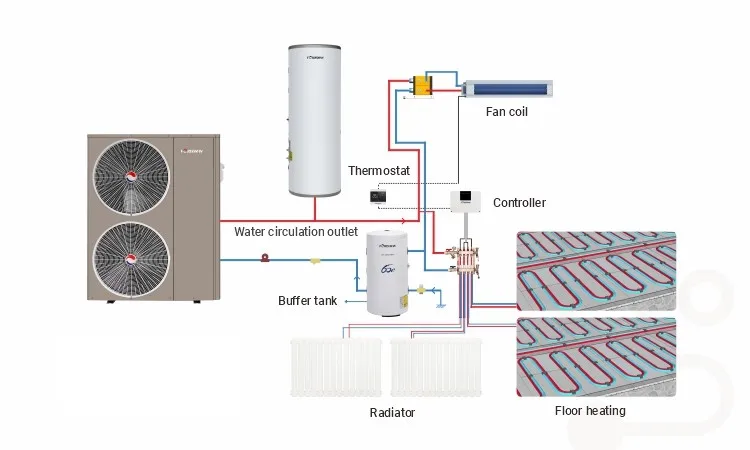 3 in 1 air to water air source  DC inverter heat pump evi R32 Eco-friendly Home Heating smart WiFi