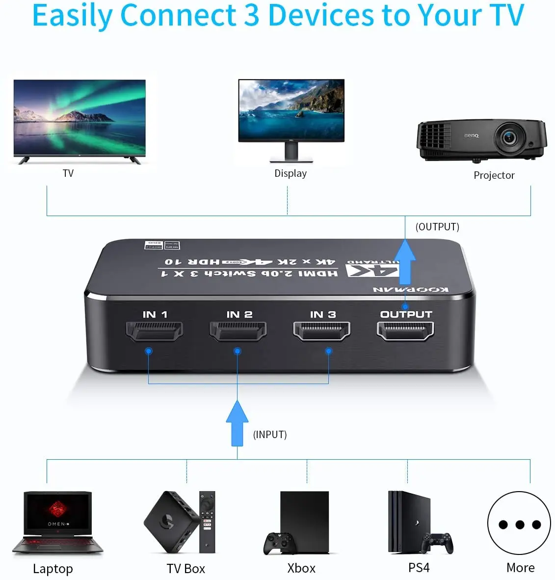 4K HDR HDMI Switcher 3-Port HDMI 2.0 Switcher Selector with IR Wireless Remote Control, UltraHD Dol-by Vision Support