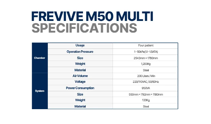 HBOT hard type chamber FREVIVE M50 MULTI 1.5ATA 50kPa Hyperbaric chamber Oxygen therapy chamber made in Korea