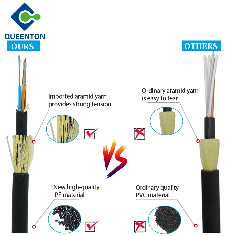 FTTH G652D Single PE Jacket 6-96 Cores ADSS optic fiber cable Single mode fiber optic cable