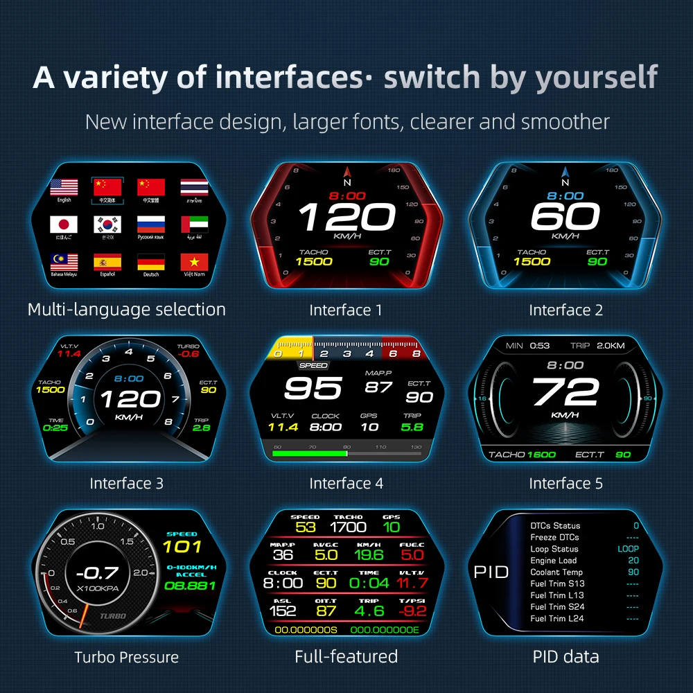 WIIYII OBD2+GPS Turbo Pressure P17 head up display obd2 gauge car accessories hud obd2 scanner for vehicle