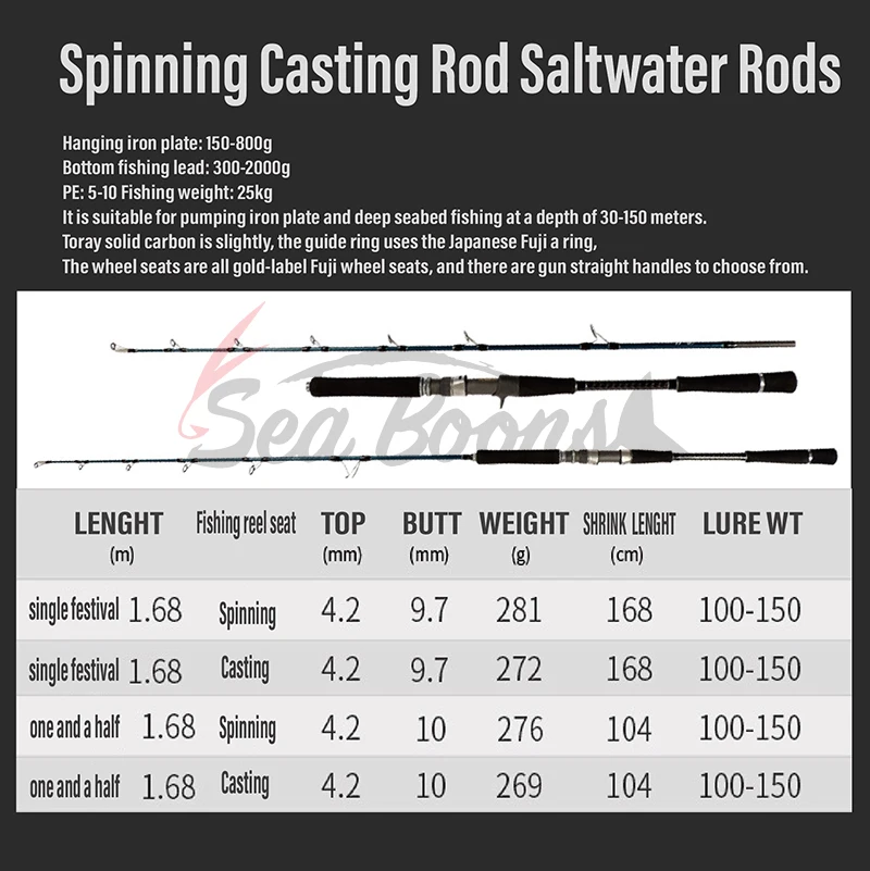 Высококачественные карбоновые аксессуары для Fuji Madmouse джиггинг-удочка 1 68 м Океанский спиннинг литая удочка удочки соленой воды