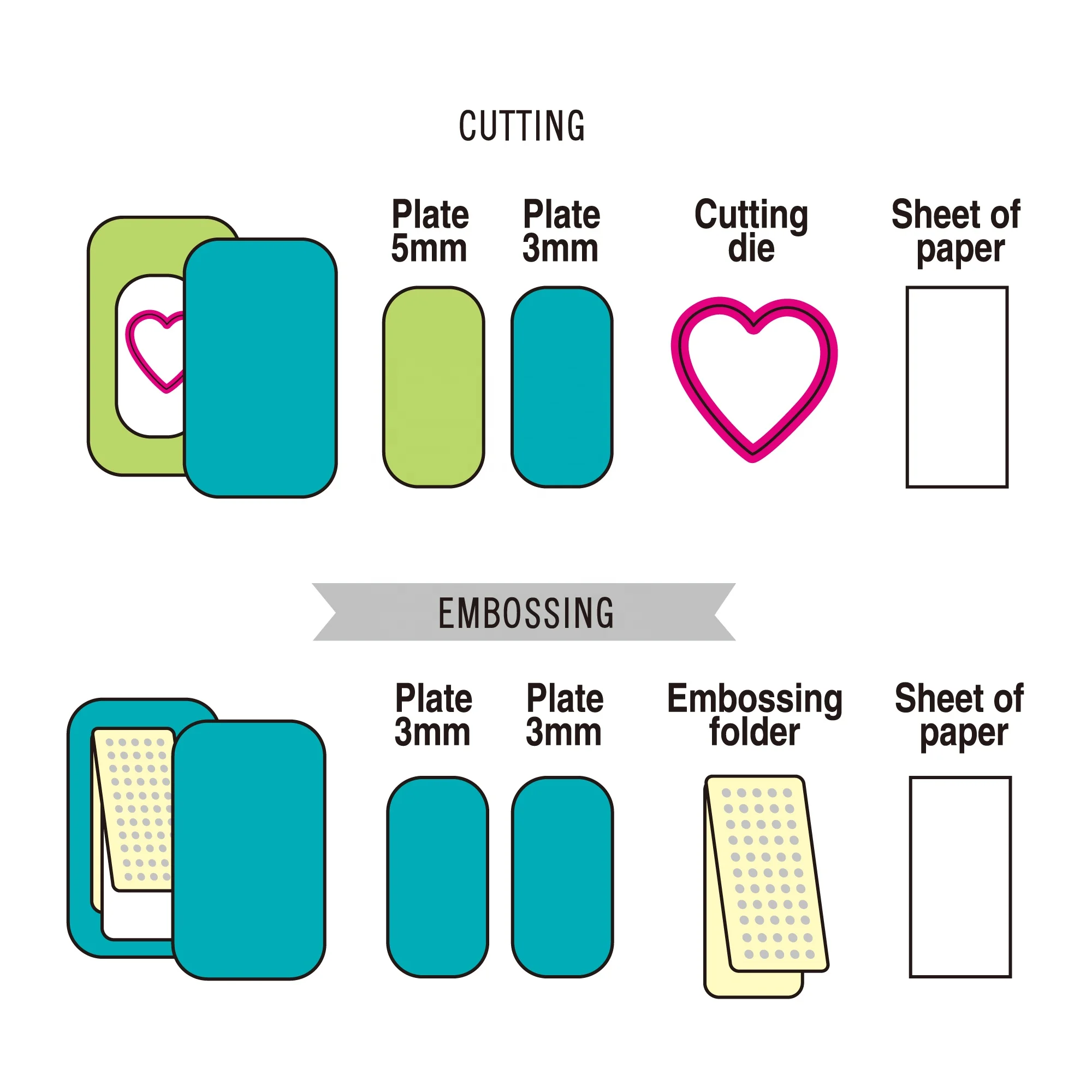 Manual Die Cutting & Embossing Machine, Portable Cut Machines, 3 inch Opening Scrapbooking Machine Full Kit Included