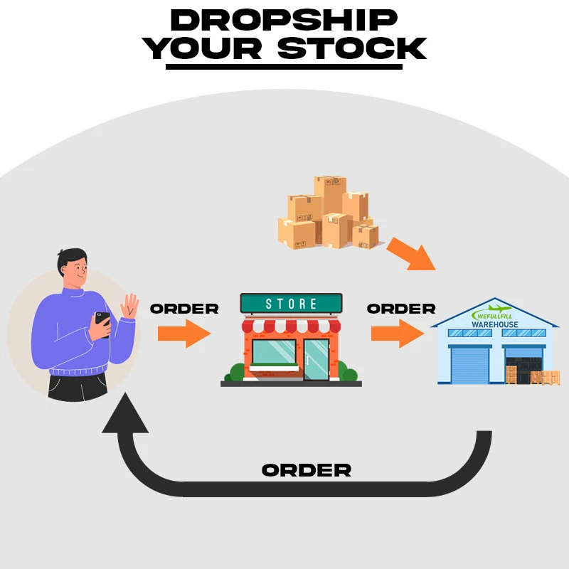 Италия Прямая поставка 2023 продуктов товары для прямой поставки в