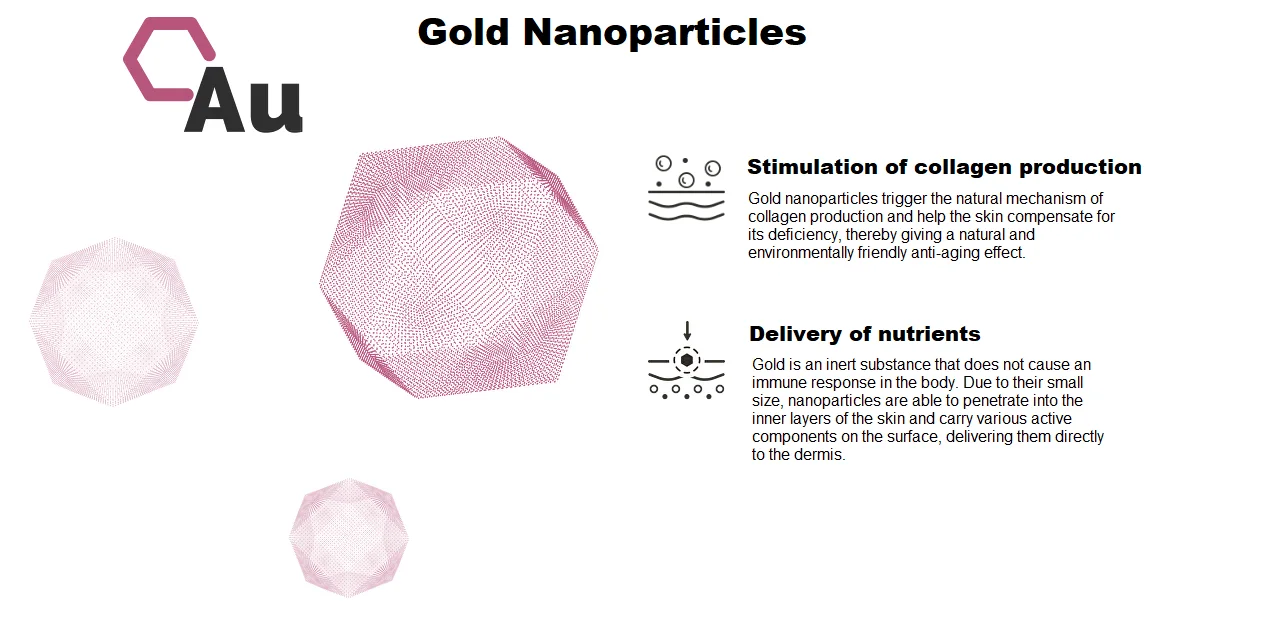 Gold Nanoparticles.png