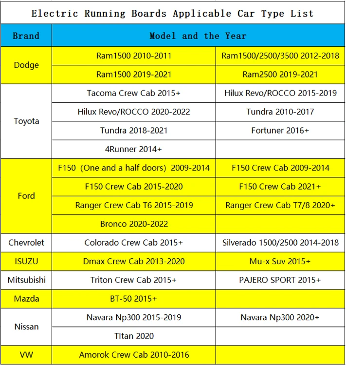 Аксессуары для автомобиля электрическая подножки 2020 Nissan TItan грузовика Titan