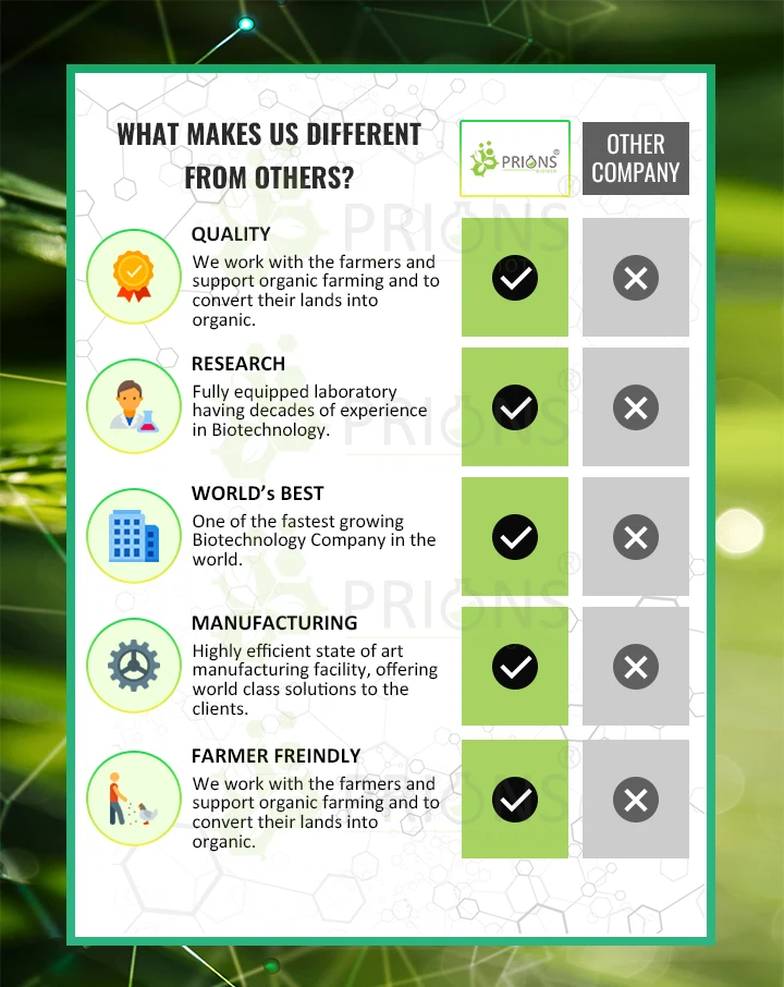 100% Efficacy Immediate Release Type Aquaculture Probiotics Gut Booster - PR for Agriculture Crops