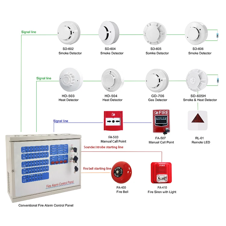 32 Zones Fire Alarm Control Panels Conventional Fire Alarm System Firefighting Equipment Manufacturer with Cheap Price