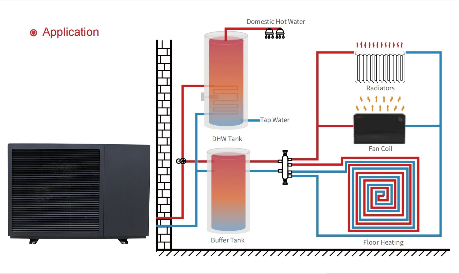 SolarEast R290 источник воздуха для воды DC инвертор pompa ciepla monoblok моноблок теплового насоса подогрева пола