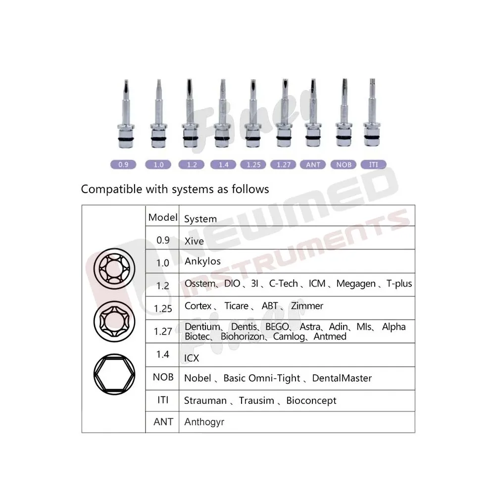 Набор отверток для зубных имплантатов