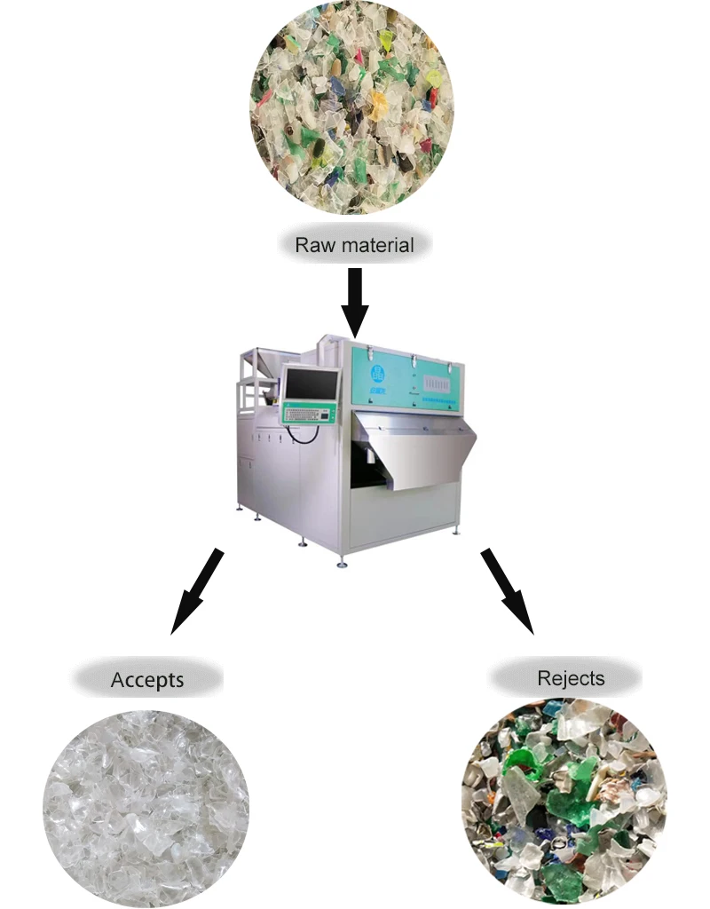 High cost-performance mixed waste plastic bottle color sorter recycled plastic sorting machine plastic abs pe pvc sorter