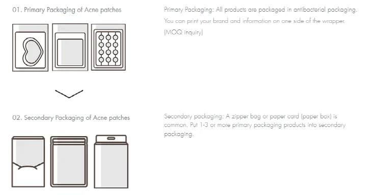 patches production  (1)