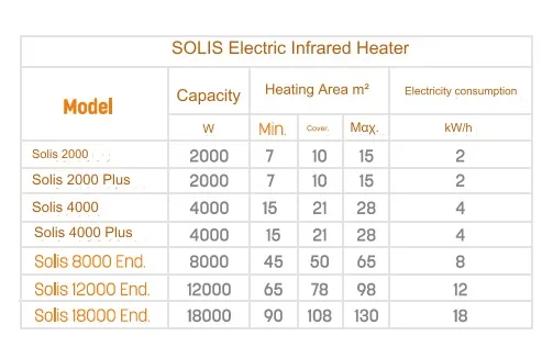 8 Kw-12 Kw EU Outdoor Infrared Electrical Heater Remote Three-Phase Halogen Heated Element Cafe Restaurants Hotels Garages