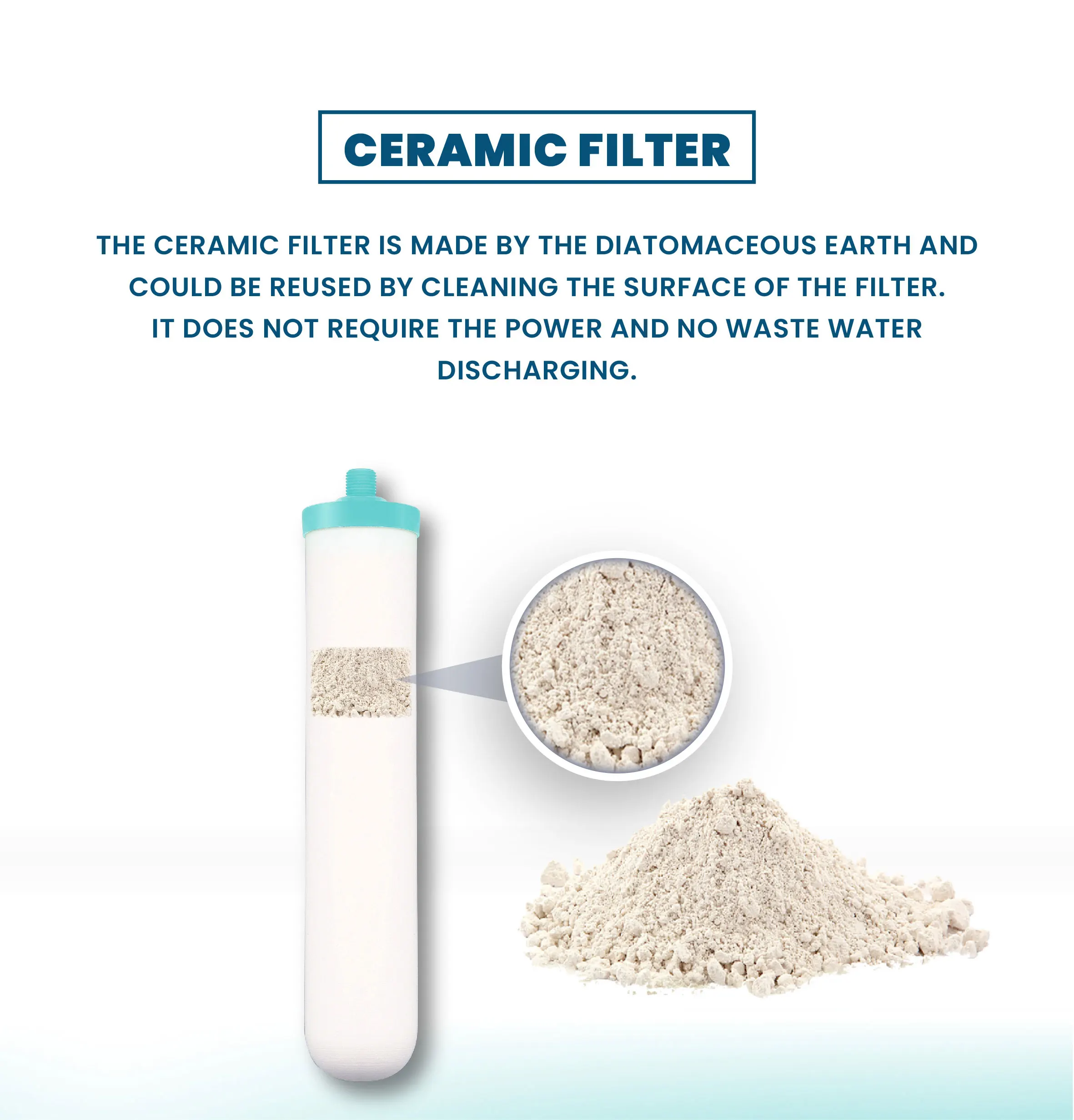 Cartridge Filter 10 Inch