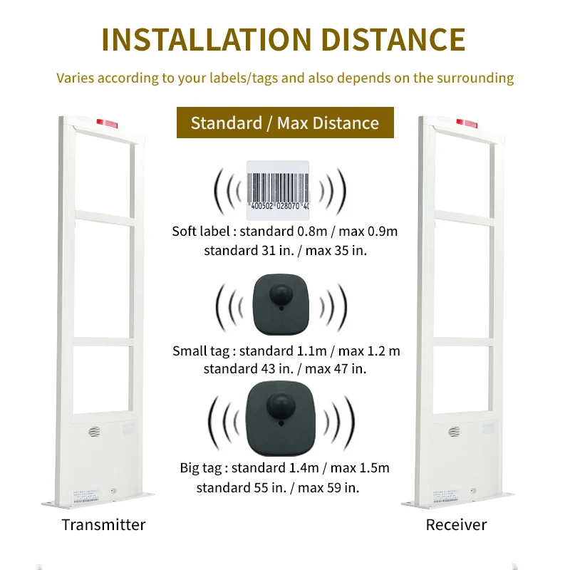 wholesale antenna eas system RF clothing anti-theft door for the supermarket anti-theft device RF 8.2MHz eas detection system