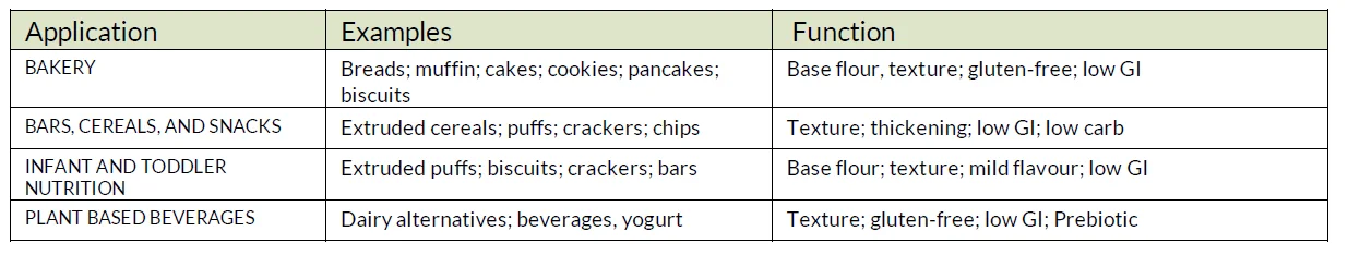 Natural Green Banana Flour Food Grade vegan and non GMO